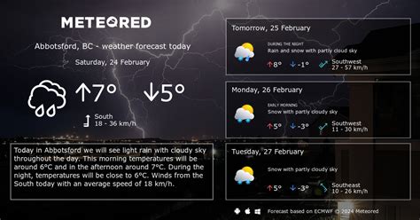 14 day weather forecast abbotsford.